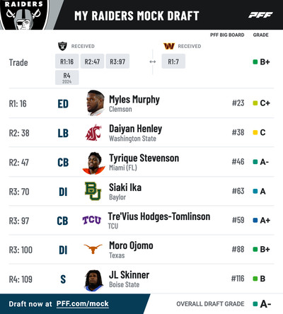 Raiders Mock Draft